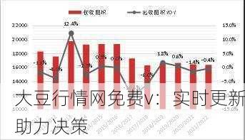 大豆行情网免费v：实时更新助力决策