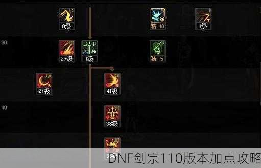 DNF剑宗110版本加点攻略