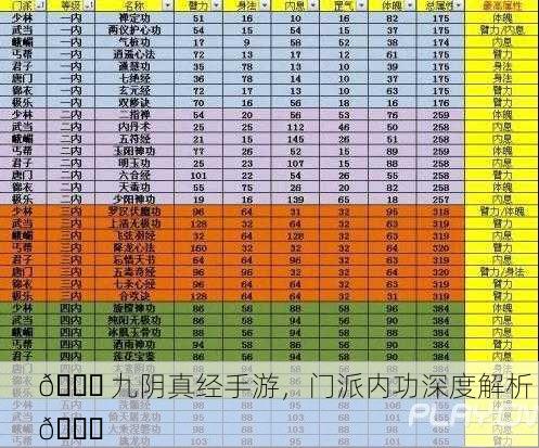📚 九阴真经手游，门派内功深度解析 🔍