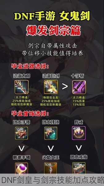 DNF剑皇与剑宗技能加点攻略