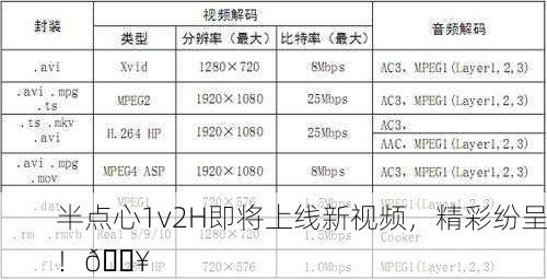 半点心1v2H即将上线新视频，精彩纷呈！🔥
