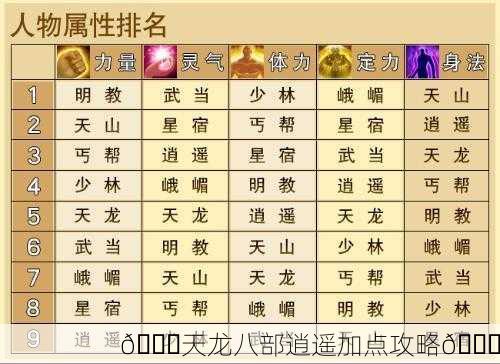 🌈天龙八部逍遥加点攻略🚀