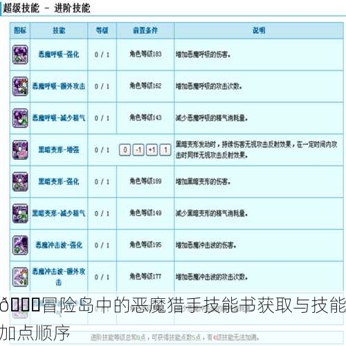 🌈冒险岛中的恶魔猎手技能书获取与技能加点顺序