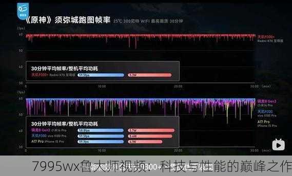7995wx鲁大师视频：科技与性能的巅峰之作