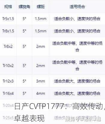 日产CVTP1777：高效传动，卓越表现