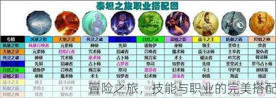 冒险之旅，技能与职业的完美搭配