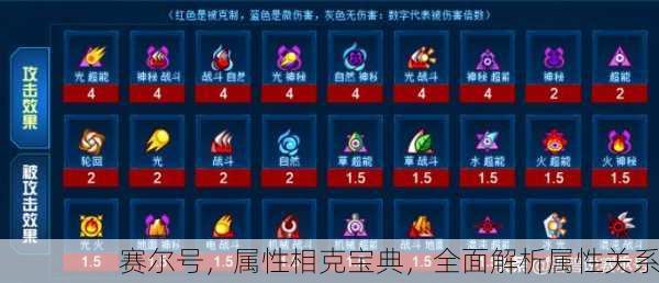 赛尔号，属性相克宝典，全面解析属性关系