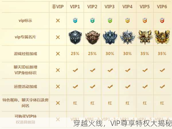 穿越火线，VIP尊享特权大揭秘