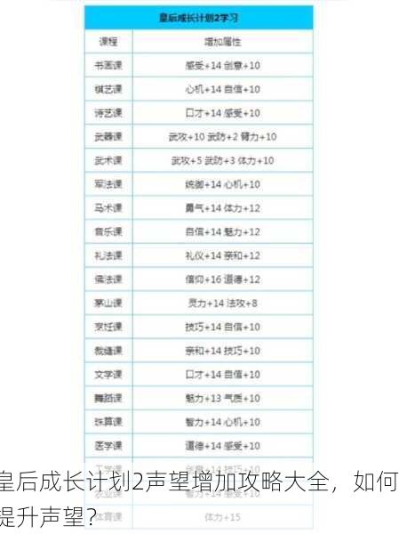 皇后成长计划2声望增加攻略大全，如何提升声望？