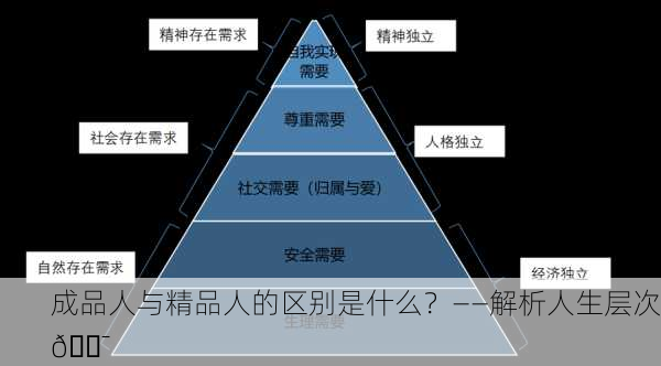 成品人与精品人的区别是什么？——解析人生层次🎯