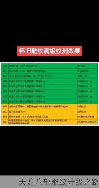天龙八部雕纹升级之路