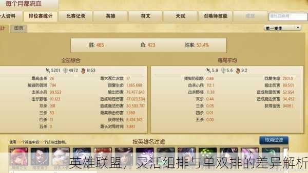 英雄联盟，灵活组排与单双排的差异解析
