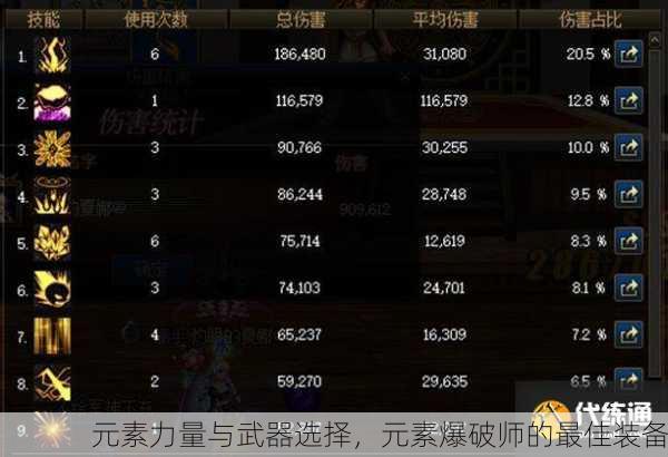 元素力量与武器选择，元素爆破师的最佳装备
