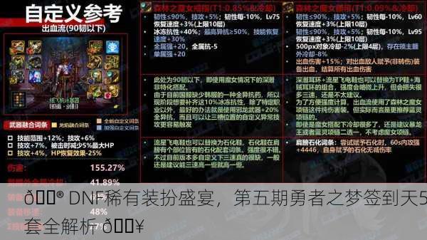 🎮 DNF稀有装扮盛宴，第五期勇者之梦签到天5套全解析 🔥