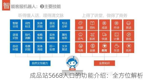 成品站5668入口的功能介绍：全方位解析