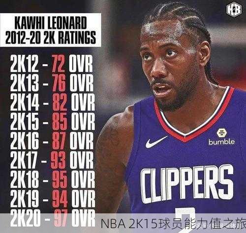 NBA 2K15球员能力值之旅