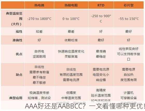 AAA好还是AABBCC？一文看懂哪种更优！