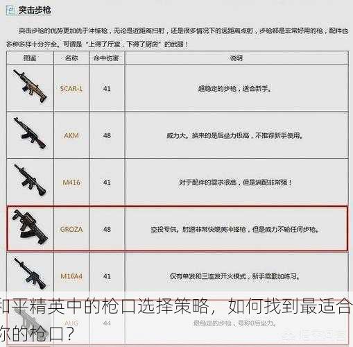 和平精英中的枪口选择策略，如何找到最适合你的枪口？