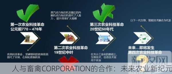 人与畜禽CORPORATION的合作：未来农业新纪元