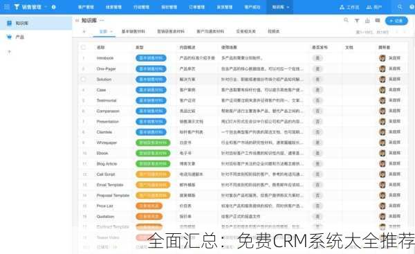 全面汇总：免费CRM系统大全推荐