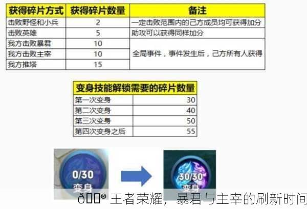🎮 王者荣耀，暴君与主宰的刷新时间