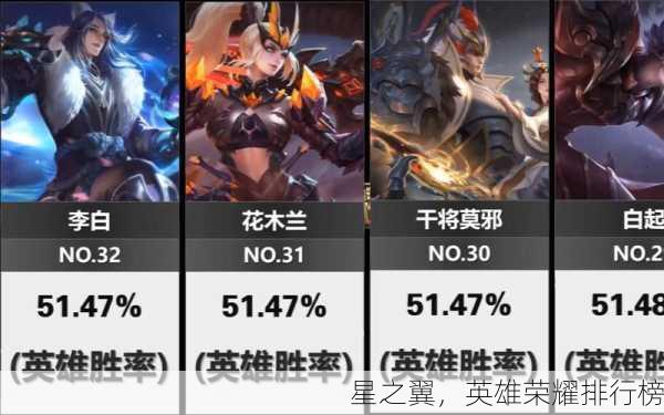 星之翼，英雄荣耀排行榜