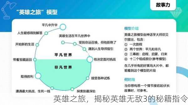 英雄之旅，揭秘英雄无敌3的秘籍指令
