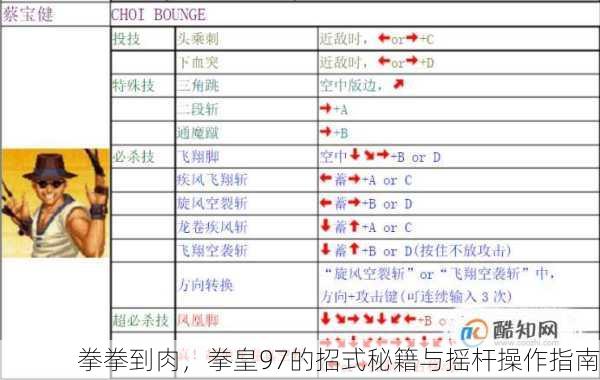 拳拳到肉，拳皇97的招式秘籍与摇杆操作指南