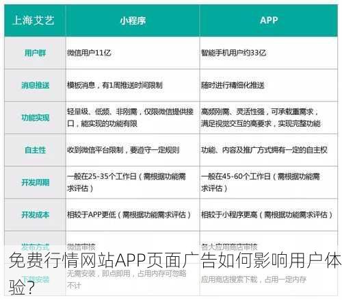 免费行情网站APP页面广告如何影响用户体验？