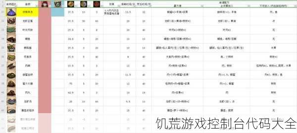 饥荒游戏控制台代码大全