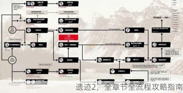 遗迹2，全章节全流程攻略指南
