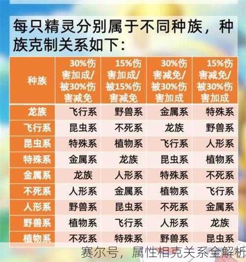 赛尔号，属性相克关系全解析