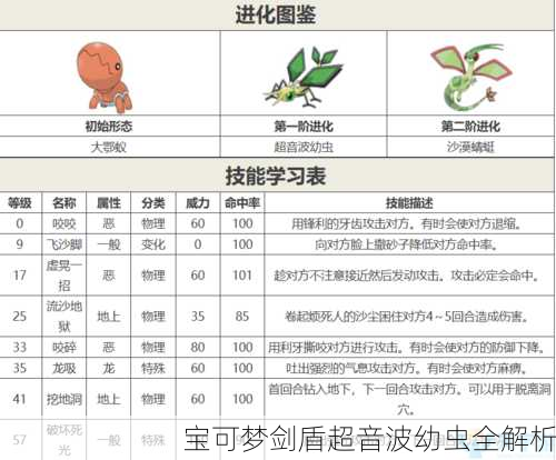 宝可梦剑盾超音波幼虫全解析
