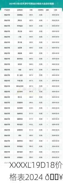 XXXXL19D18价格表2024 🔥