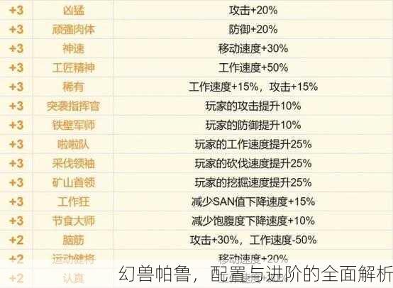 幻兽帕鲁，配置与进阶的全面解析