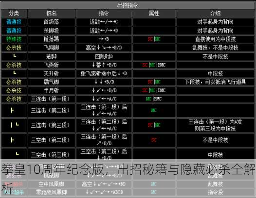 拳皇10周年纪念版，出招秘籍与隐藏必杀全解析