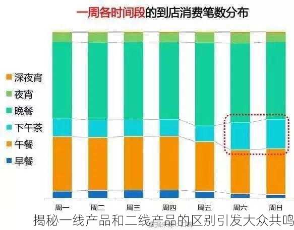 揭秘一线产品和二线产品的区别引发大众共鸣