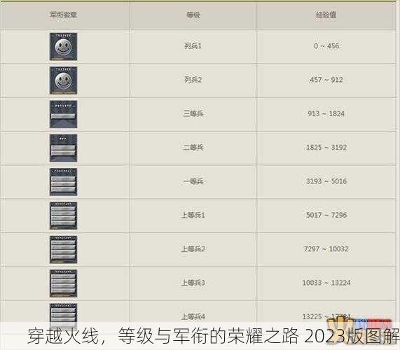 穿越火线，等级与军衔的荣耀之路 2023版图解