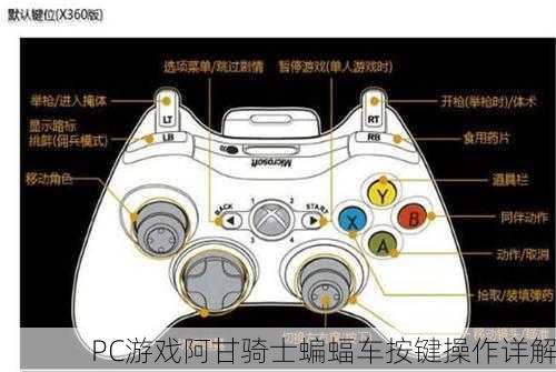 PC游戏阿甘骑士蝙蝠车按键操作详解
