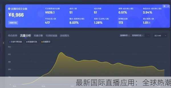 最新国际直播应用：全球热潮