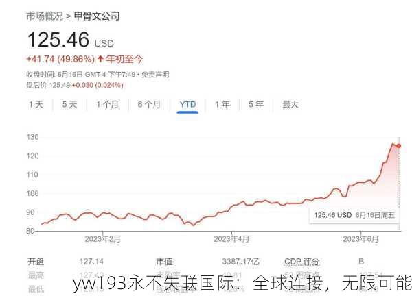 yw193永不失联国际：全球连接，无限可能