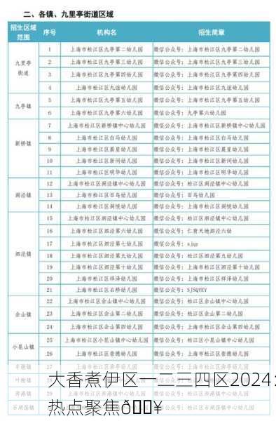大香煮伊区一二三四区2024：热点聚焦🔥