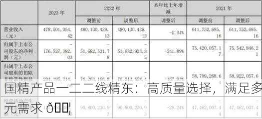 国精产品一二二线精东：高质量选择，满足多元需求 📦