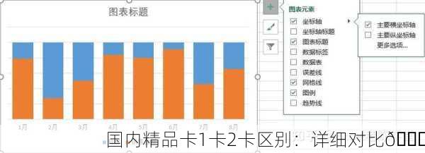 国内精品卡1卡2卡区别：详细对比📊