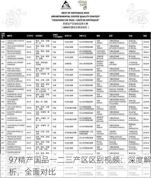 97精产国品一二三产区区别视频：深度解析，全面对比