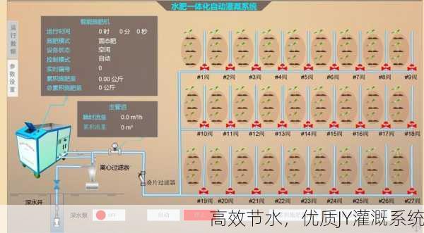 高效节水，优质JY灌溉系统