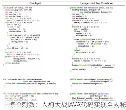 惊险刺激：人狗大战JAVA代码实现全揭秘