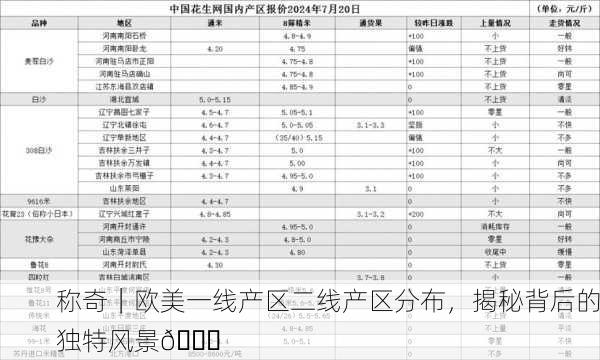 称奇｜欧美一线产区二线产区分布，揭秘背后的独特风景🌍