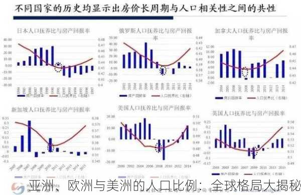 亚洲、欧洲与美洲的人口比例：全球格局大揭秘