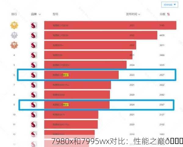 7980x和7995wx对比：性能之巅🏆